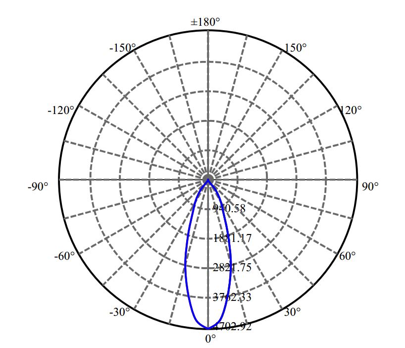 Nata Lighting Company Limited - Aluminium Reflector